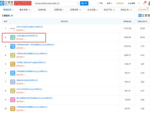微眾信科IPO成功過會(huì)，云鑫創(chuàng)投為第二大股東，探索互聯(lián)網(wǎng)信息服務(wù)新藍(lán)圖