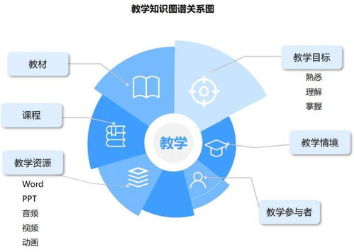 唯眾高職人工智能技術應用專業(yè)解決方案 聚焦人工智能應用軟件開發(fā)